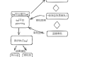 Yearning工单对接钉钉审批实现自动化执行