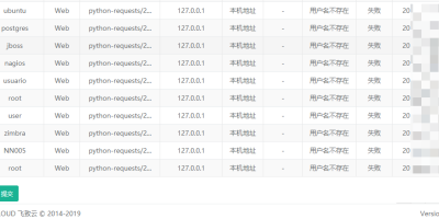 jumpserver登陆日志127.0.0.1问题