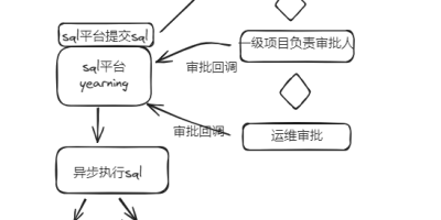 Yearning工单对接钉钉审批实现自动化执行